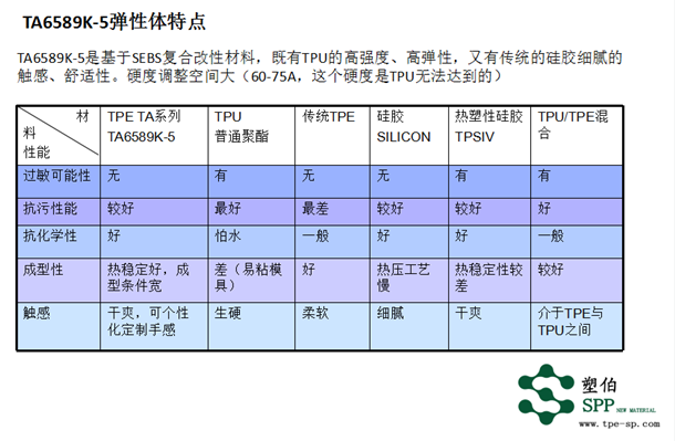 TA6589K-5材料特點(diǎn)