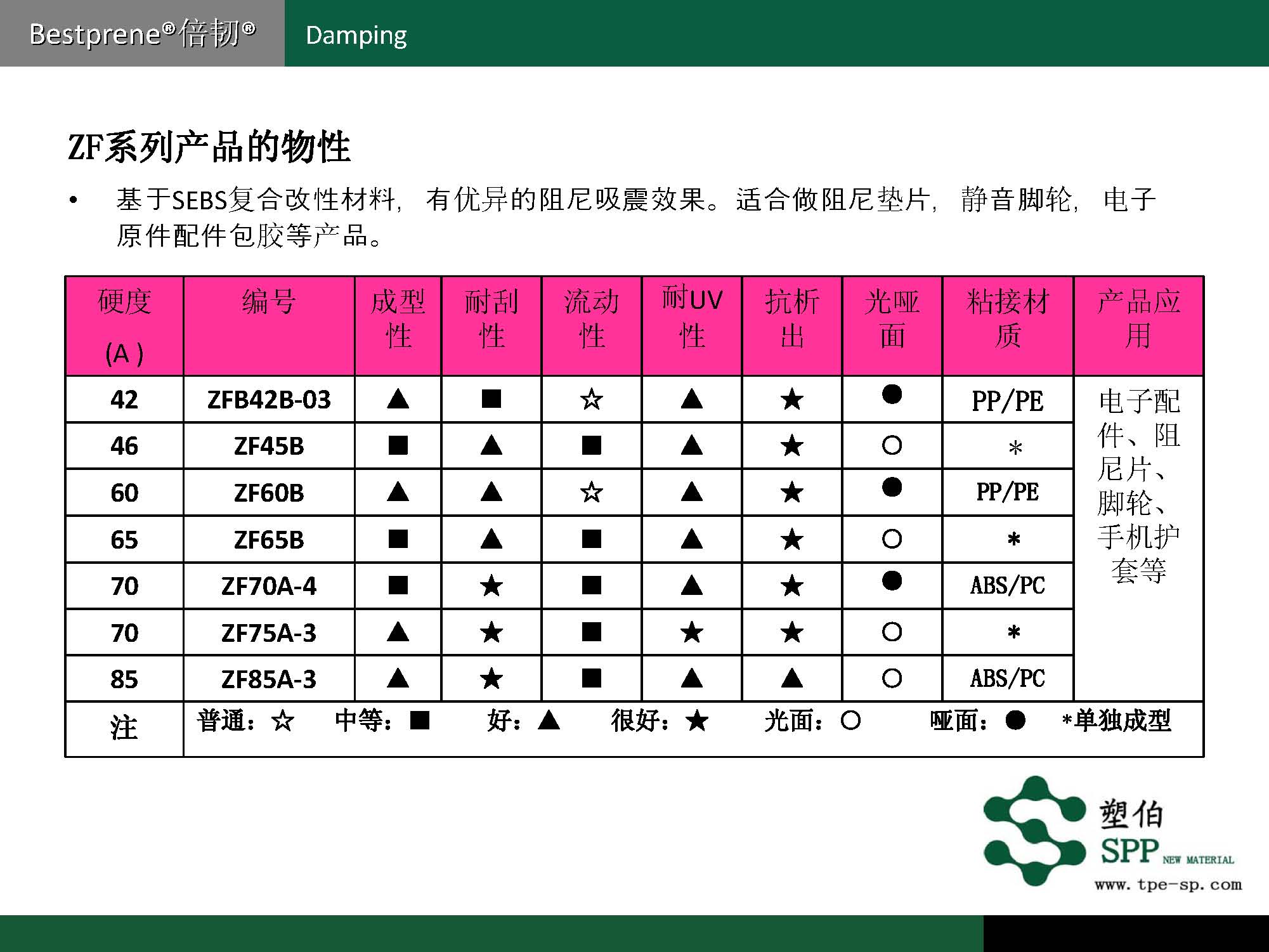 塑伯-ZF阻尼材料簡(jiǎn)介2017-11-15_頁面_05.jpg